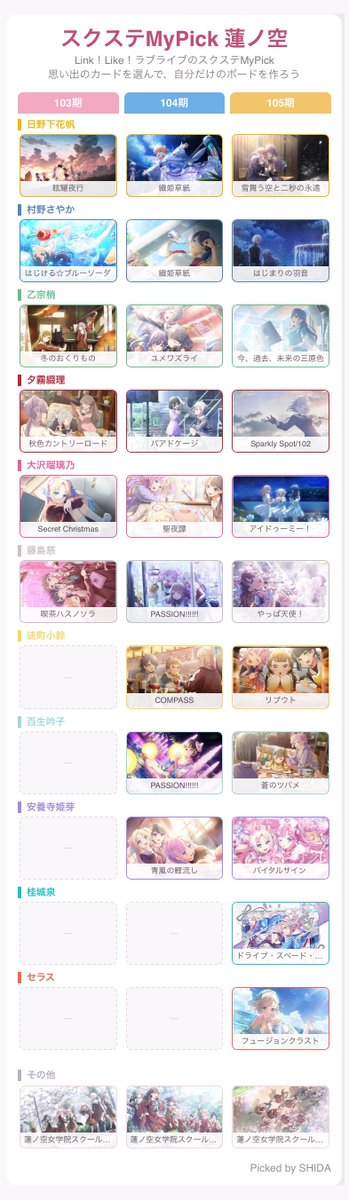 sunyou89's tweet photo. スクステMyPickで推しを選びました！ https://t.co/LJFlcHiheH #スクステMyPick蓮ノ空

好きなイラストのやつね https://t.co/lwTq6U32yK