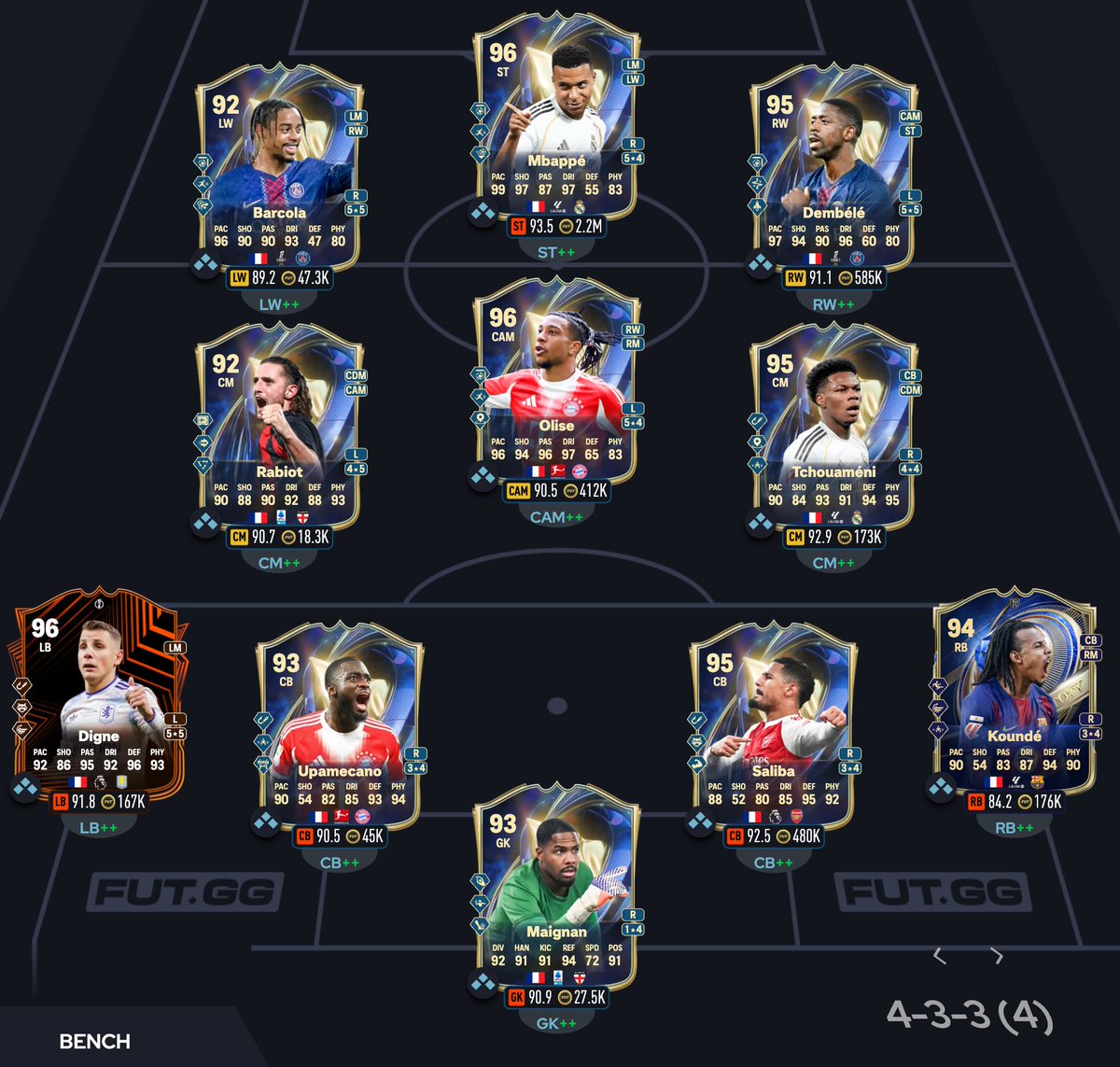 fifa7 utチーム France (vs Sweden) Squad Breakdown 🇫🇷 🔵 9x TOTS 🏆 1x Cup