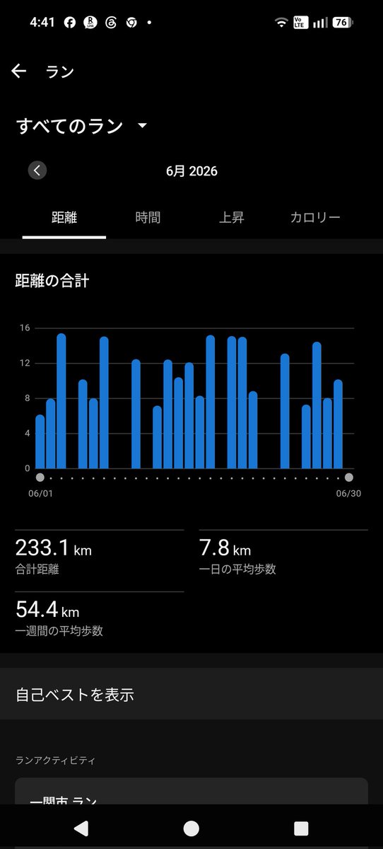 shinog03's tweet photo. 朝3時50分スタート。
動きを大きくすることだけ意識した。
先月は250いかず。
距離が少ないからこそ1回毎のランのクオリティを上げていきたい。
ポイント練習のインテンシティーも上げたい。 https://t.co/1mfRpeYecF