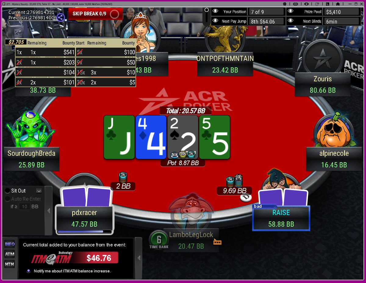 IGTreal's tweet photo. Pretty wild bounty dist at a final table, 2 of the top 3 still remain. https://t.co/HlM2jgcewa