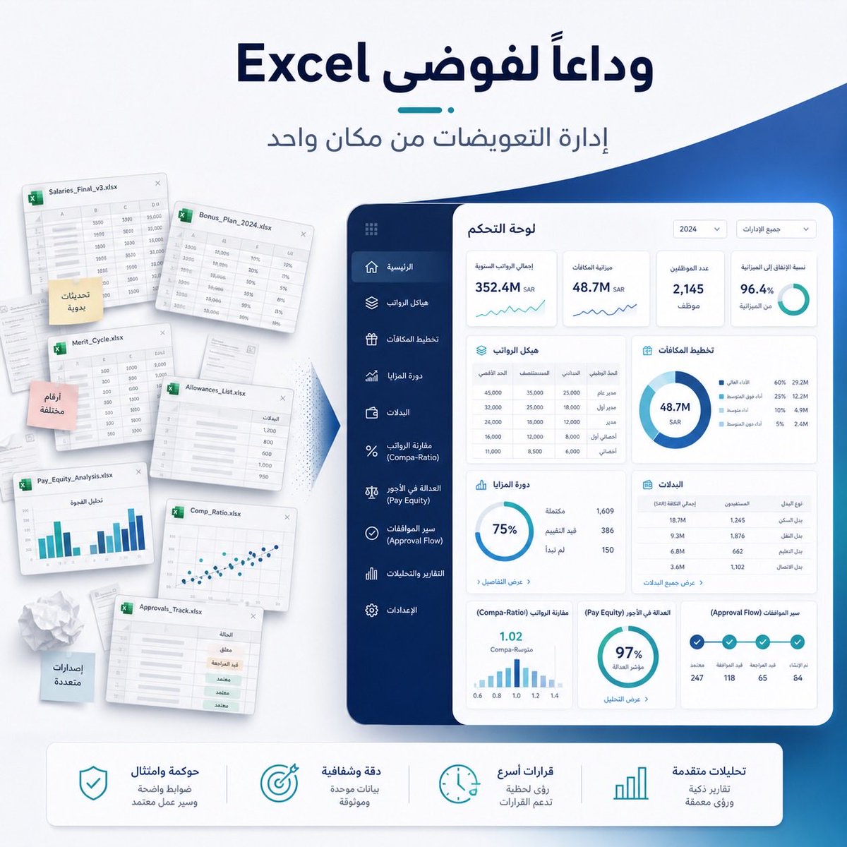 totalrewardapp's tweet photo. ما زلت تدير التعويضات بملفات تتعبك أكثر مما تساعدك؟

كل تعديل على الرواتب أو الترقيات داخل Excel يفتح باباً للأخطاء، ويستهلك وقت فريقك في المراجعة بدل اتخاذ القرار.

مع Total Reward App، تنتقل من الجداول المبعثرة إلى منصة واحدة تنظّم هياكل الرواتب، المكافآت بوضوح أعلى ودقة أسرع. https://t.co/tlsWwBQnkT