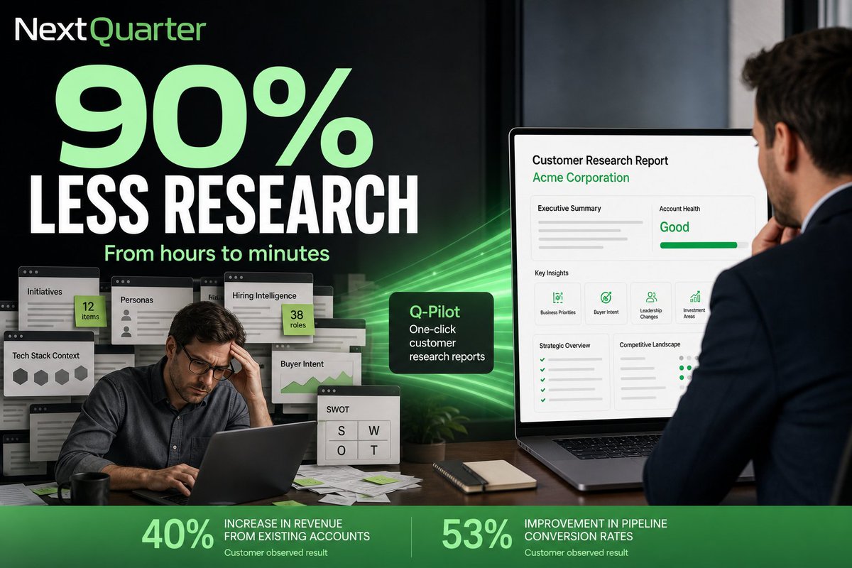 Next_Quarter's tweet photo. Wasted hours before a strategic-account call: sellers stitching together initiatives, personas, hiring intelligence, tech stack context, buyer intent, SWOT, and competitor notes - before they ever sell.

Q-Pilot turns that prep into one-click customer research reports, grounded in each account’s history and live proprietary signals.

Documented Q-Pilot workflow proof: 90% less research, moving account research from hours to minutes. 
Learn More: https://t.co/Cjw5hochGq

Account research becomes a compounding strategic advantage.

#SalesTech