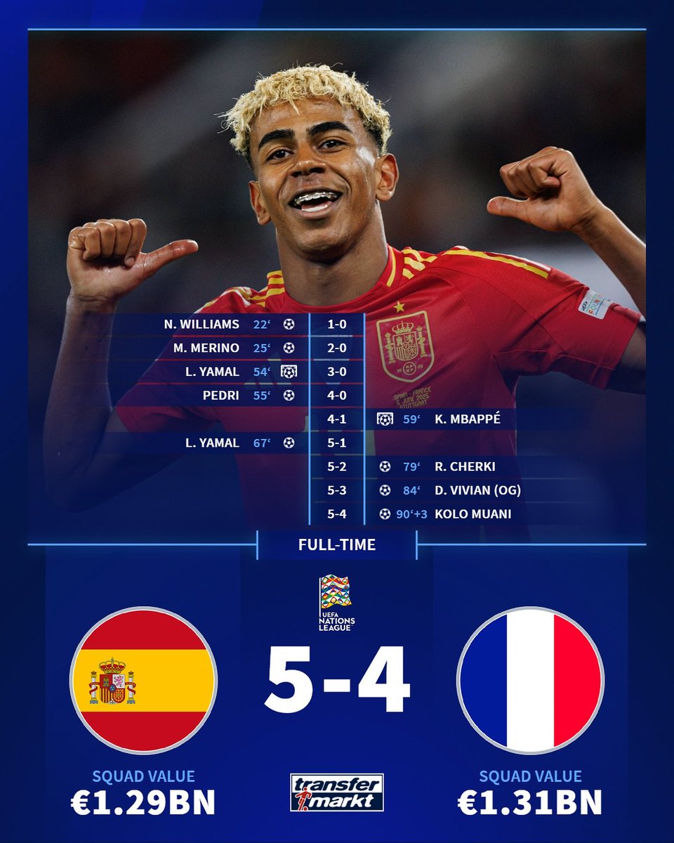 EspanaXtra's tweet photo. Miedo? https://t.co/fCfbDNLztN