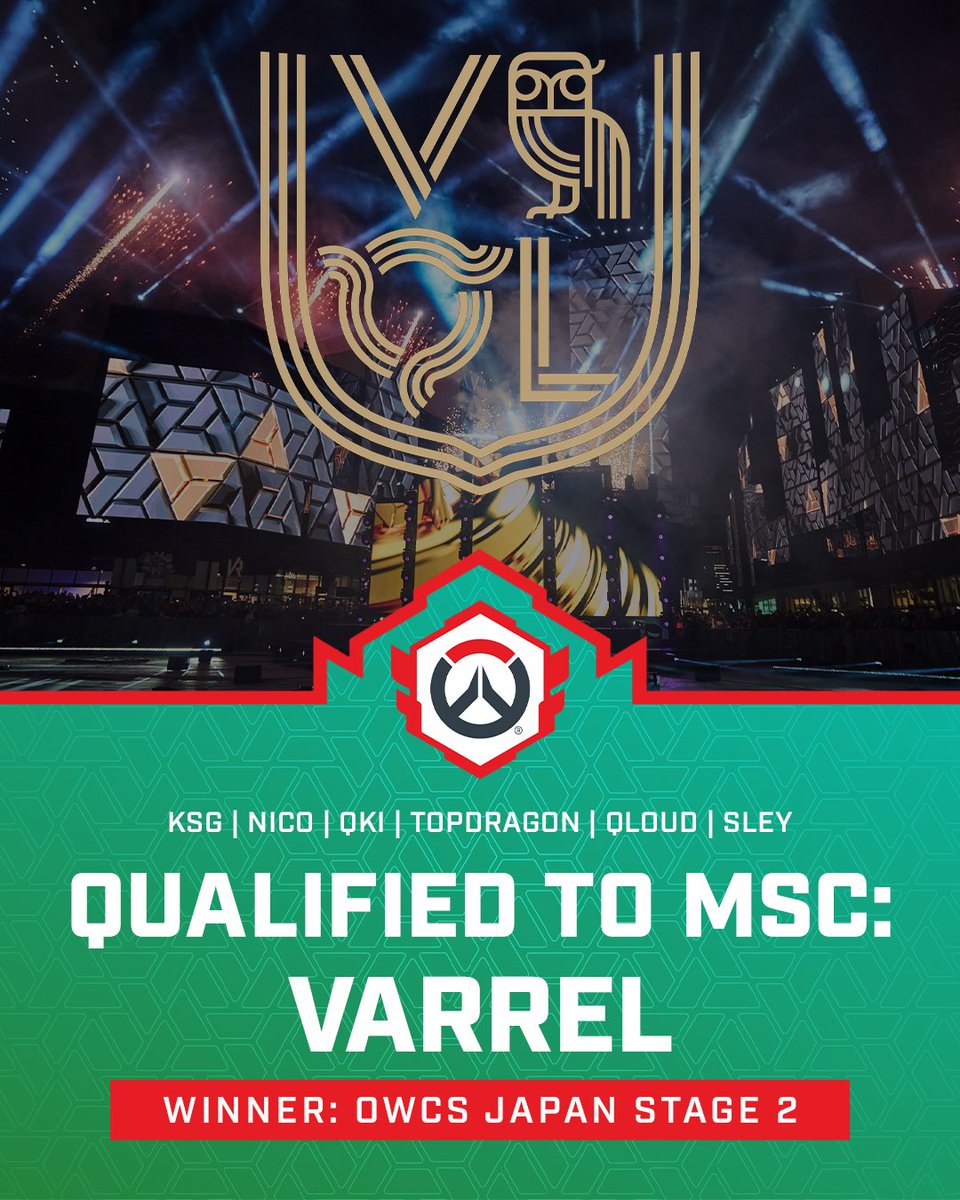 OW_Esports's tweet photo. Congratulations to @_VARREL - our 4th team to qualify for #OWCSMSC! 

@ksg1912 
@nico_oq 
@QKi25 
@TOPDRAGON_OW 
@Qloudx 
@Sley_ow https://t.co/EmTTF30UxI
