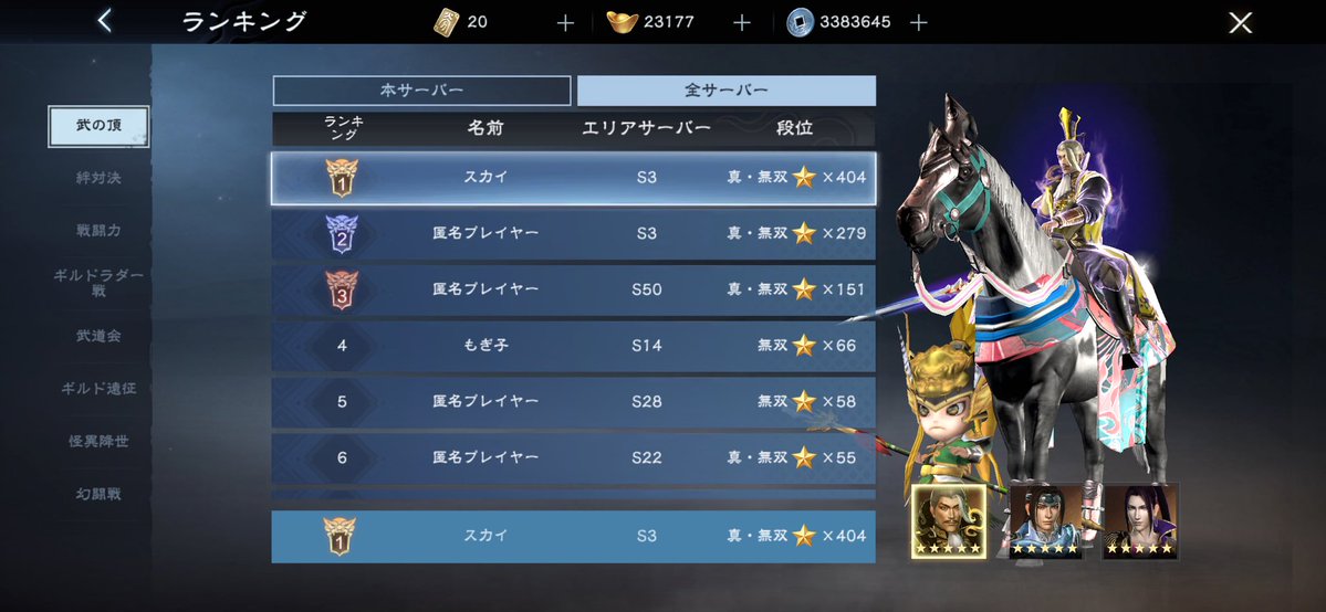 poke_thee's tweet photo. 真・三國無双覇　武の頂　記録　
S5   5/1〜6/30  
今回はあんまりやれる時間なくて⭐️404にて終わりました。最後に400行けたから良き。勝率は前回のシーズンより1%低かったです。勝率70%以上維持出来るように7月からは頑張ります。
主要キャラ袁紹と馬超だけ全サーバー順位1位取れなかったのが悔しい！ https://t.co/ct4tzh90fM
