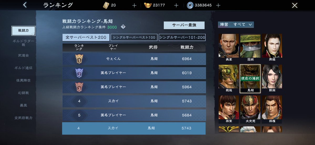 poke_thee's tweet photo. 真・三國無双覇　武の頂　記録　
S5   5/1〜6/30  
今回はあんまりやれる時間なくて⭐️404にて終わりました。最後に400行けたから良き。勝率は前回のシーズンより1%低かったです。勝率70%以上維持出来るように7月からは頑張ります。
主要キャラ袁紹と馬超だけ全サーバー順位1位取れなかったのが悔しい！ https://t.co/ct4tzh90fM