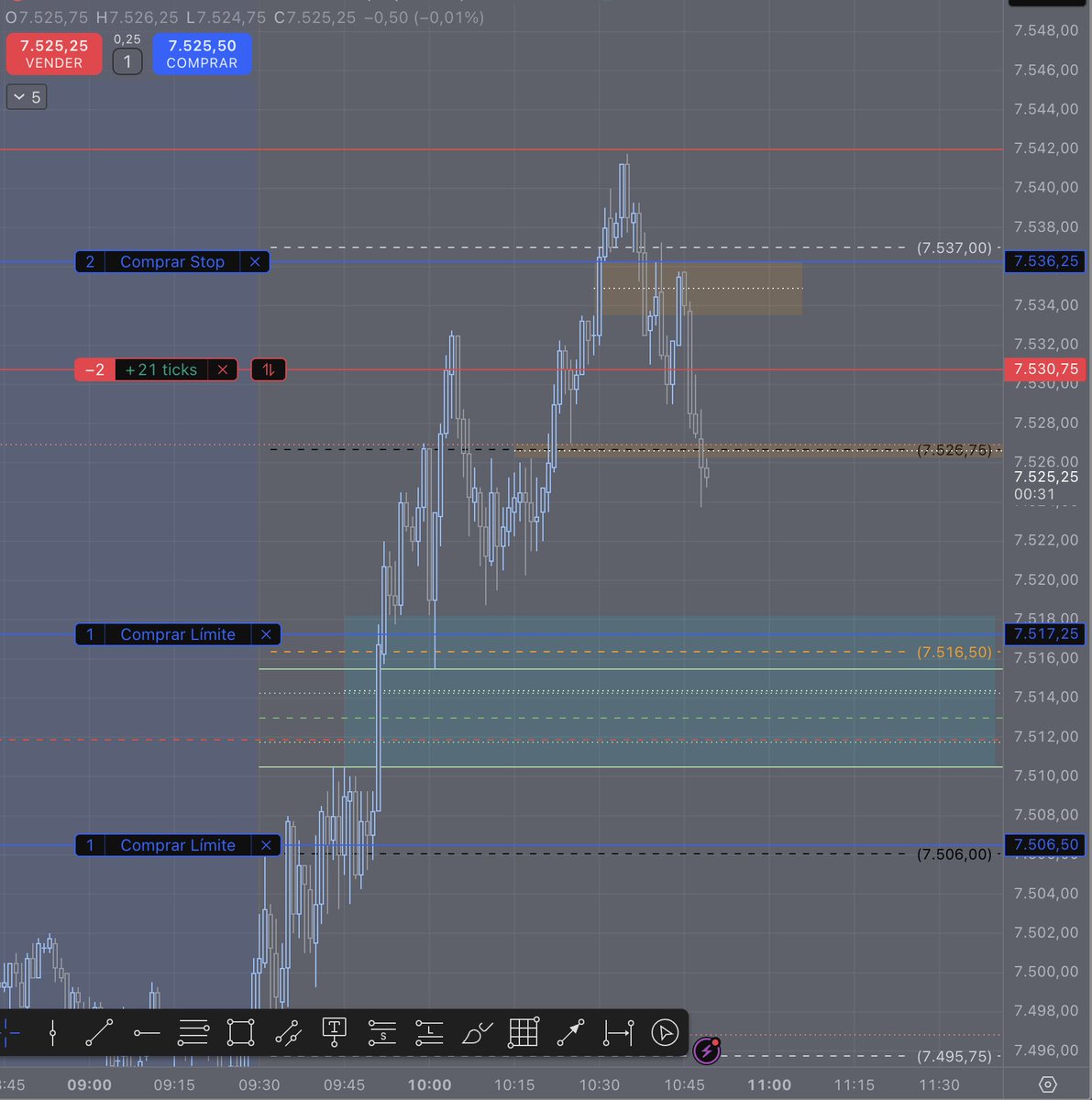 Priceaction97's tweet photo. @TheNastrader Similar https://t.co/iFuUjX3GSO