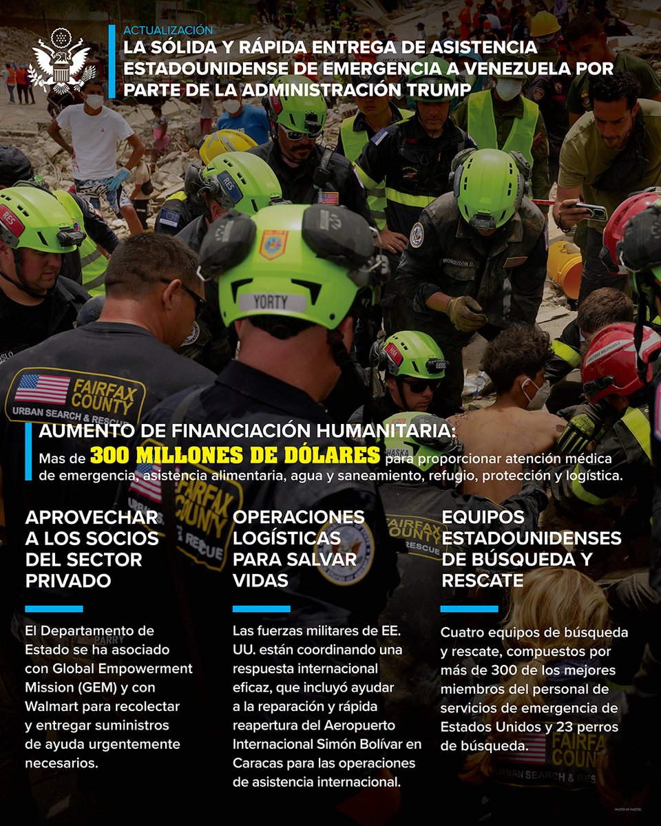 WHAAsstSecty's tweet photo. Actualización: Lo último sobre la sólida y rápida entrega de asistencia estadounidense de emergencia a Venezuela por parte de la Administración Trump. 

Estamos comprometidos a mantener esta respuesta y garantizar que el pueblo venezolano reciba directamente la medida plena del apoyo estadounidense mientras trabaja para recuperarse de esta tragedia.