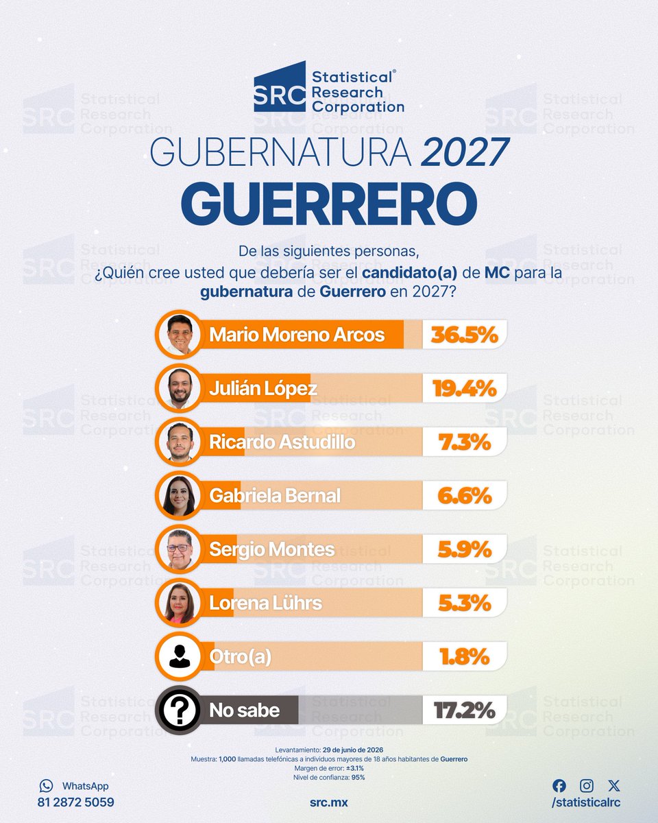 StatisticalRC tweet picture