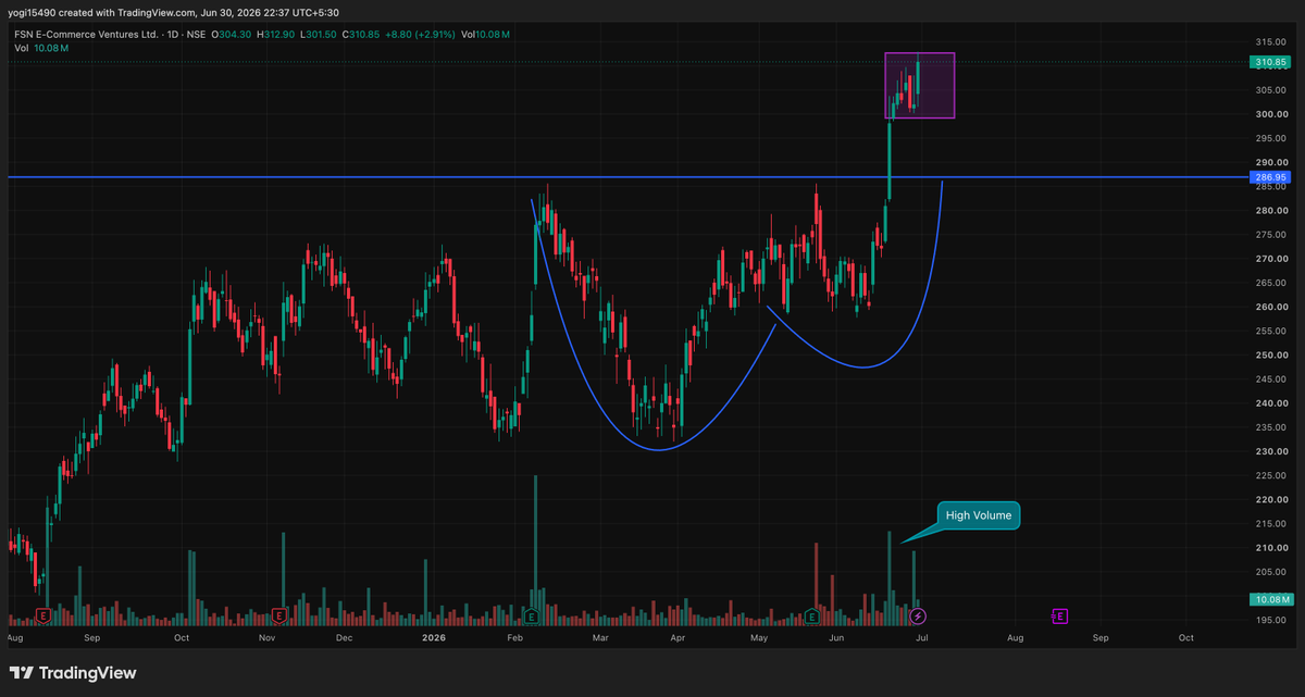 ThatOptionGuy's tweet photo. My Momentum Stock Plays for July 👇

1) Nykaa (CMP : 310/-)

Nykaa first caught my attention after its long-term trend reversal in Aug'25, when it broke above a multi-year trendline.

That breakout was backed by strong business performance and management's long-term growth vision, giving the technical move fundamental support.

Instead of correcting sharply after rallying from ~₹220 to ~₹273, the stock spent nearly 7 months consolidating near its highs. This is often where supply gets absorbed while impatient investors exit.

Now the stock has decisively moved above the key ₹290 (May'22) resistance and is trading around ₹310, potentially entering a new price zone.

What I like:
• Long-term trend reversal remains intact
• Strong fundamentals supporting the chart
• 7-month time-wise correction instead of a price-wise correction
• Major resistance breakout with bullish structure intact
• Daily and Weekly RSI above 60, showing momentum is intact.

2) Nuvama Wealth Management (CMP : 1806/-)

Another chart that has been on my watchlist.
After making highs around ₹1,700, the stock spent almost a year consolidating at higher levels instead of giving up its gains.
The repeated tests of the ₹1,675–1,700 zone, followed by a strong move above resistance, suggest supply has largely been absorbed.

What stands out:
• Tight range action at higher levels
• Volume buildup during consolidation
• Bullish market structure with higher highs & higher lows intact
• Breakout above a year-long resistance zone
• Daily and Weekly RSI above 60, showing momentum is intact.

Many of the strongest momentum stocks follow the same pattern:
Breakout → Consolidation → Supply Absorption → Next Leg Higher.

These are the two charts I'll be watching closely in July, and I currently have active positions in both.

Not investment advice. Please do your own research. 

Which stocks are in your radar for playing momentum in july?

#momentumtrading #stockmarket