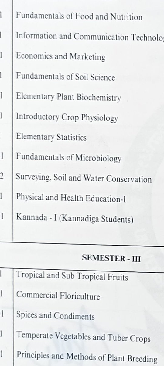 Ravi10122001's tweet photo. @DrParameshwara
@SEOC_Karnataka
@DKShivakumar
@kpscadda
@AKSSAofficial
https://t.co/dzKAnM5Vfw. Horticulture students also study Survey as part of the degree. Hence, kindly consider https://t.co/dzKAnM5Vfw. Horticulture as an eligible qualification for Land survey Post. https://t.co/oDUs9zj4ll