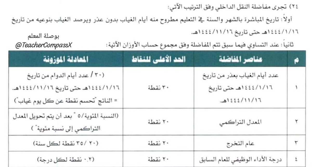 TeacherCompassX's tweet photo. 📌 تتم مفاضلة النقل الداخلي على النحو التالي: 

• أولًا:
تاريخ المباشرة في التعليم (بالشهر والسنة)، بعد حسم عدد أيام الغياب بدون عذر.

• وعند التساوي تكون المفاضلة وفق العناصر التالية:

1. عدد أيام الغياب بعذر (30 نقطة).
2. المعدل التراكمي (20 نقطة).
3. عام التخرج (20 نقطة).
4. درجة الأداء الوظيفي للعام السابق (20 نقطة).

• وإذا استمر التساوي بعد ذلك، فتكون الأولوية لـ:

1. الأقدم في تاريخ المباشرة (باليوم).
2. الأعلى في المعدل التراكمي.
3. الأقدم في عام التخرج.
4. الأعلى في درجة الأداء الوظيفي.

تنبيه: ما سبق عناصر مفاضلة النقل الداخلي للأعوام السابقة، لذا قد تستمر العناصر نفسها أو يطرأ عليها تحديث رسمي.

#النقل_الداخلي #وزارة_التعليم  #نور