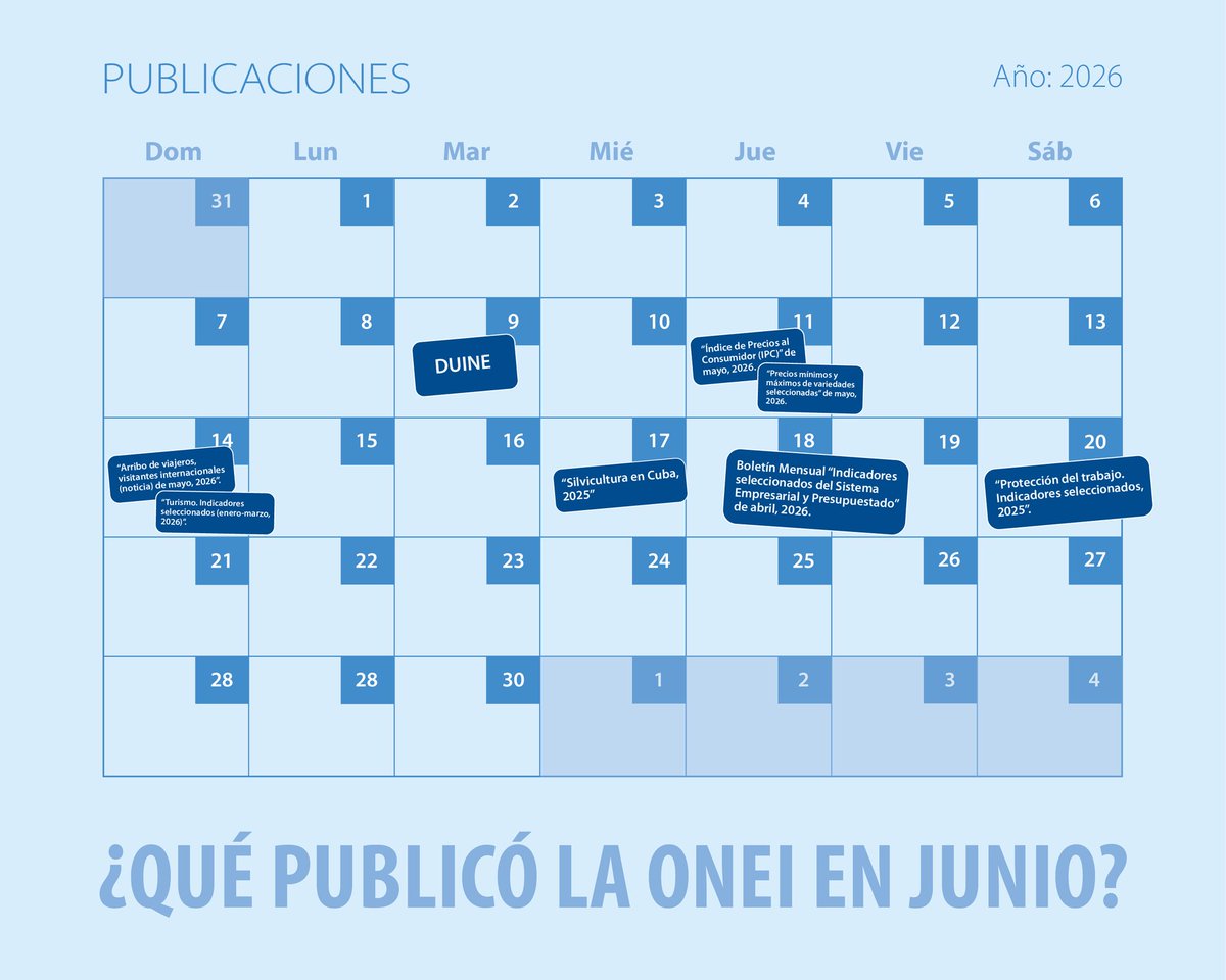 CubaONEI's tweet photo. #ONEI | 🤔 ¿Estuviste al pendiente de nuestro sitio web este mes? Hoy te traemos un resumen de todo lo que publicamos en junio.
📌 Pusimos a tu disposición publicaciones con de periodicidad trimestral (Turismo) y anual (Silvicultura, Protección del trabajo).
🧵1/3👇 https://t.co/1T0wj9hwMI