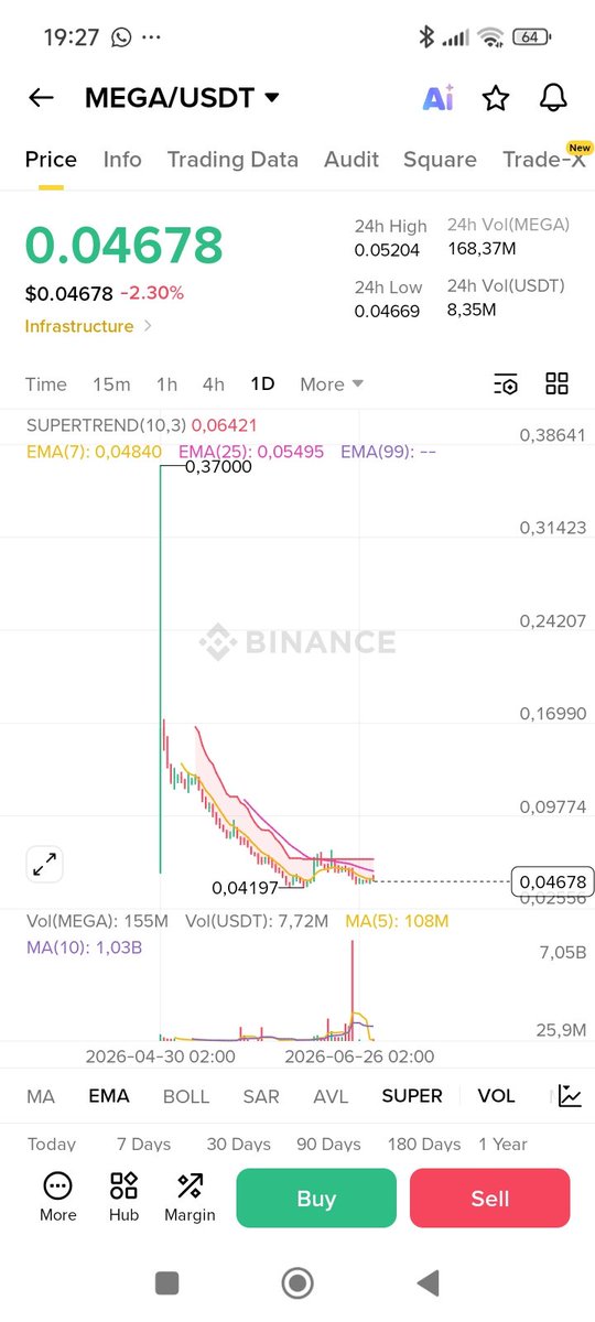 giulo75's tweet photo. @megaeth A last call before sinking even further?😩
#Mega @binance @cz_binance @BinanceWallet https://t.co/lpHrdnFCZe