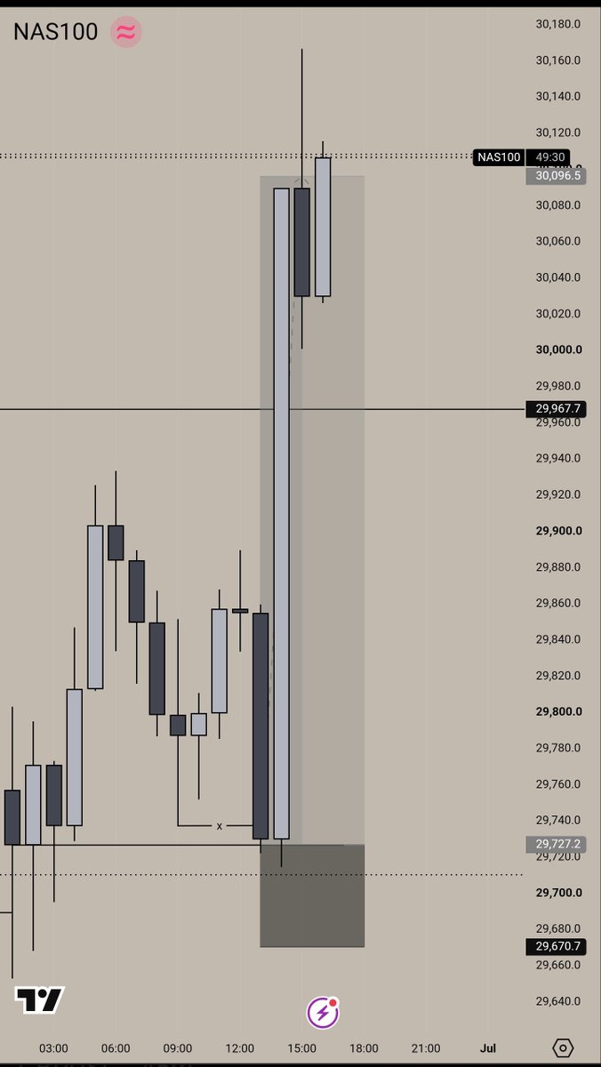alpha_asinde's tweet photo. Ending the first half of the year in blues📊📈 https://t.co/ThiuOB35C7
