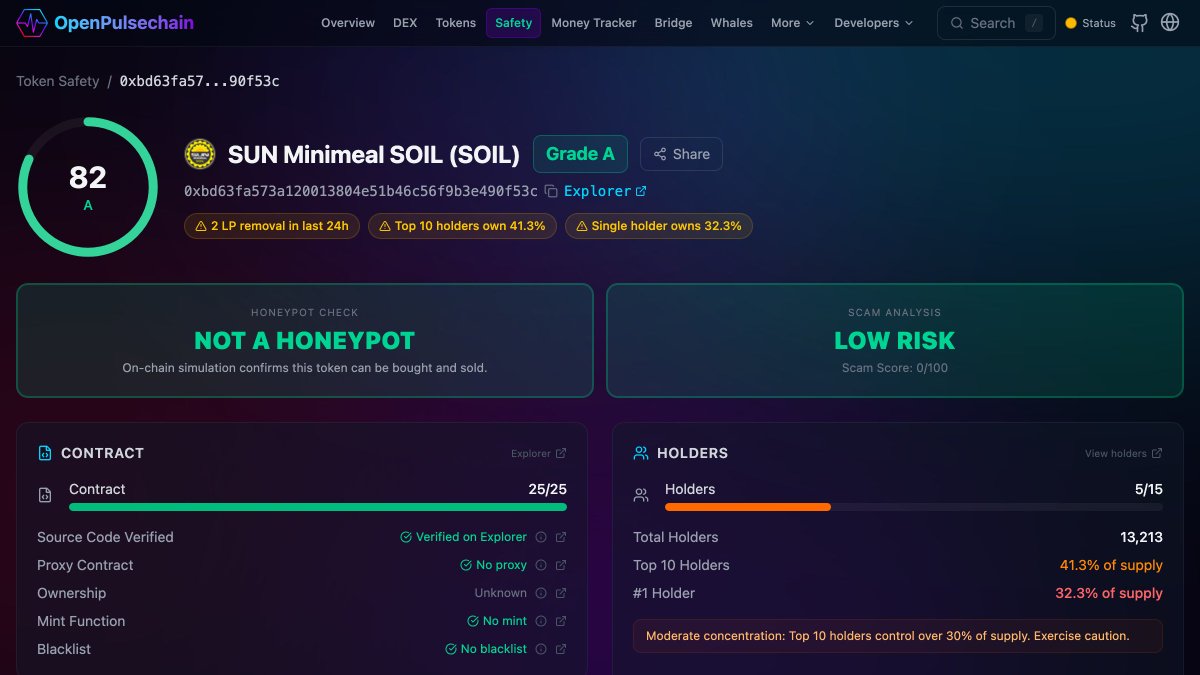 OpenPulsechain's tweet photo. 🛡 Liquidity removed — $WPLS / $SOIL on PulseX V1

$150.5k (100.0% of the pool) was pulled from the WPLS/SOIL pair; reserves down to $1.

SOIL: 0xbd63fa573a120013804e51b46c56f9b3e490f53c

Pair: 0x4581e25b434c1ced7a93449b229469f03ca4451e

#PulseChain https://t.co/DbcUsukAFR