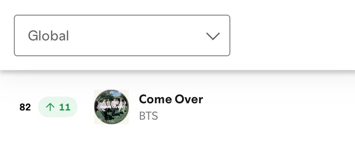 tksovers's tweet photo. "Come Over" rises to #82 on Spotify Global with 1.6M streams !! https://t.co/ghYLQuwQWP