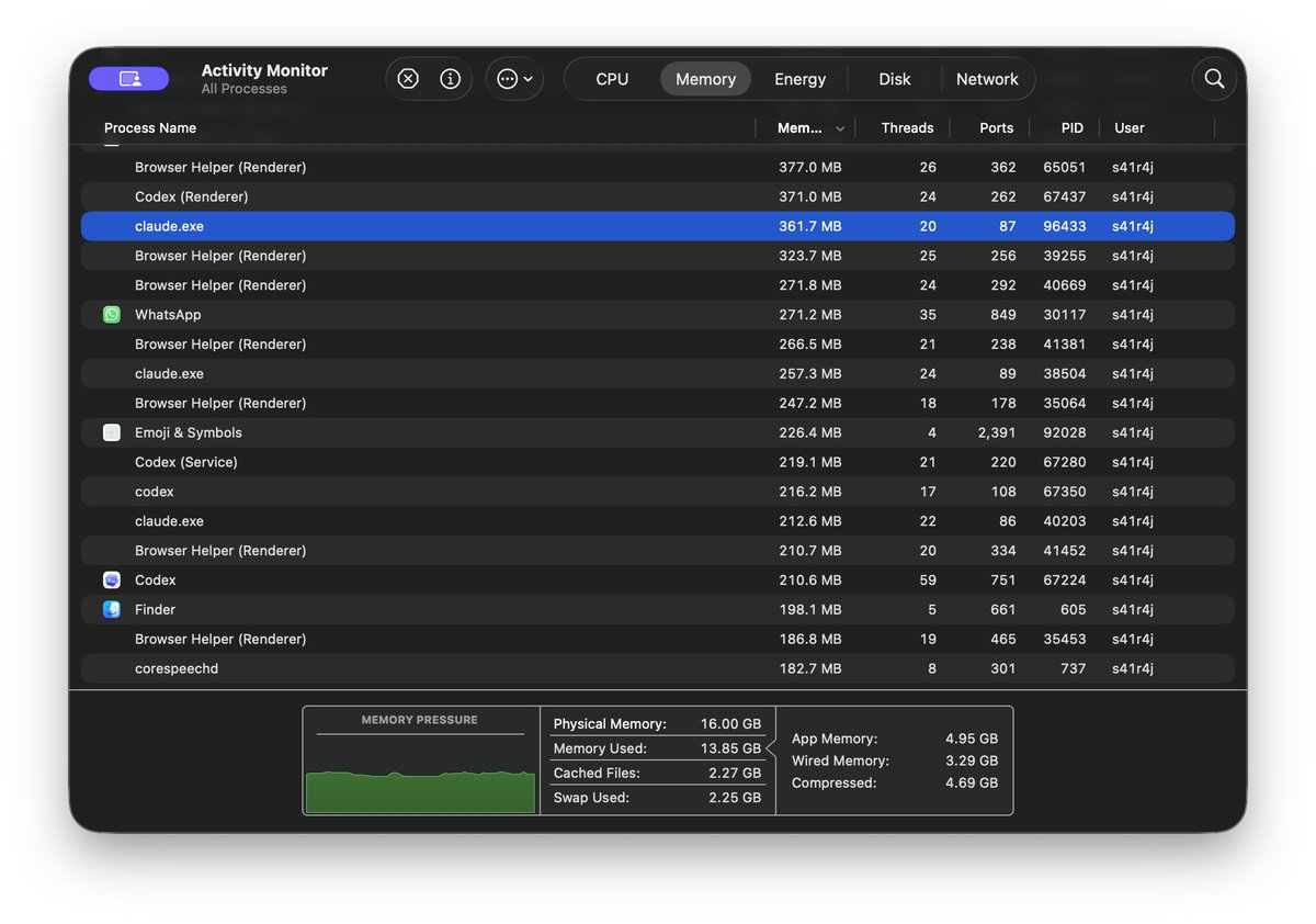 s41r4j's tweet photo. @ClaudeDevs why is there claude.exe running in #MacOS!?
Is it legit #ClaudeCode process or something fishy!?
#Claude #AI #Malware #Virus #ActivityMonitor https://t.co/H91bIR7T5S