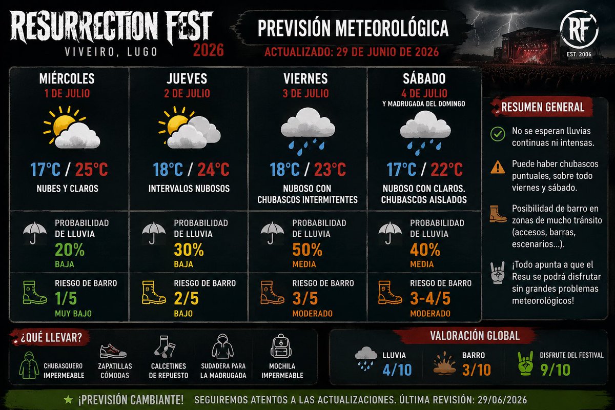 nessinator's tweet photo. Actualizamos estado del tiempo (y de la maleta) para el @ResurrectionESP 🙏🏻🙏🏻🙏🏻
#resurrectionfest https://t.co/7oBhHlSL0p