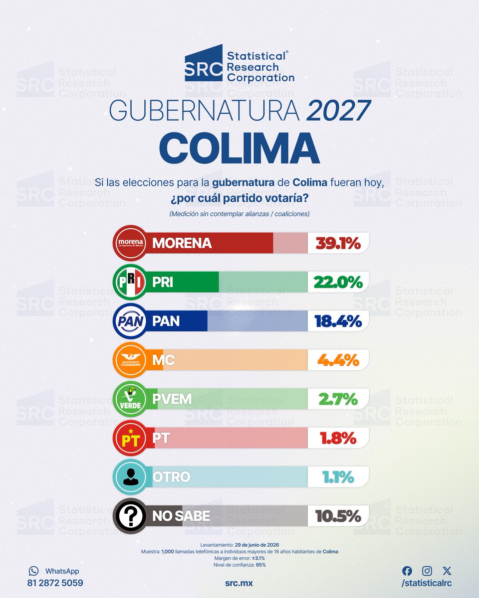 StatisticalRC tweet picture