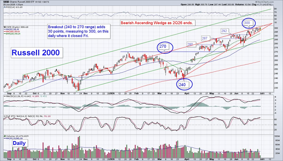 StocksStrategy tweet picture