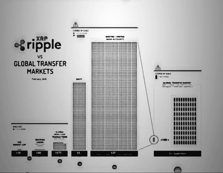 swisher1887's tweet photo. 🚨: #XRP Isn't Here to Just Flip Bitcoin - It's Poised to Overturn the ENTIRE Financial System, Ushering in a New Era of Finance $XRP #GameChange https://t.co/bfowon1Wuk