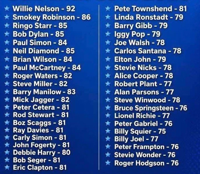 oriettamusic's tweet photo. Aging Musicians Still with us in 2026🎶🎸
There are fewer and fewer of these great musicians left. https://t.co/AsLfu5HJhH