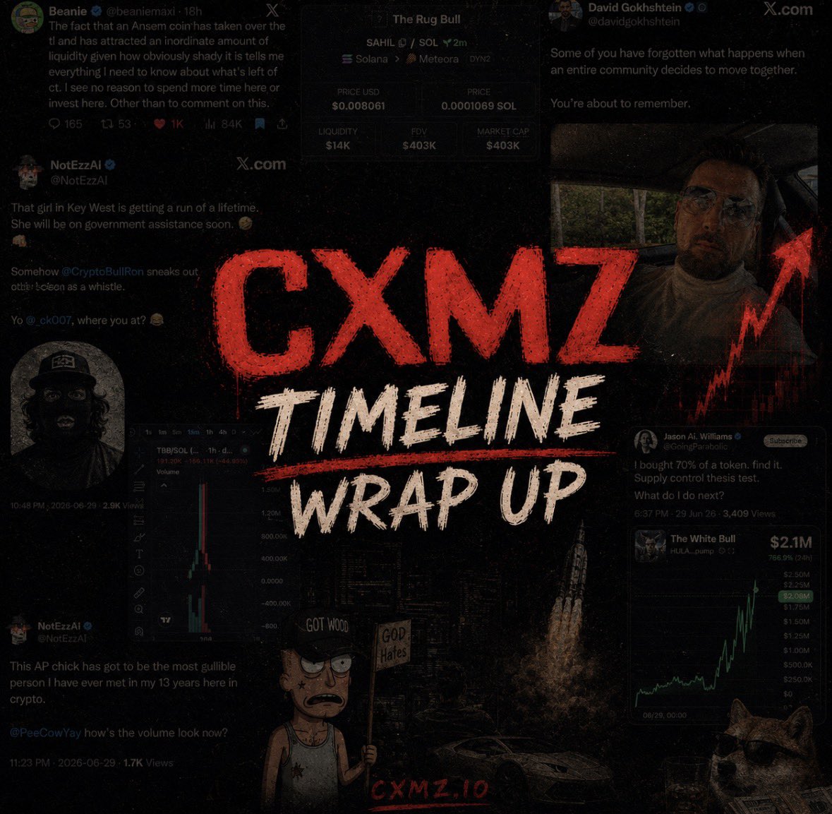 _CXMZ's tweet photo. XCLUSIVE: YOUR CTX TL WRAP UP FROM CTMZ 🫖 

@chooserich dumps another derivative Choose Rich launch. 60% supply for $4500 and boasts about it. 
https://t.co/3NUu3Z3CAY

@drrobotnik has been missing for 3 days since his bird shitter dumped $jackson. 🦜 
Put him on the milk carton. 🥛 

https://t.co/ipLptvjysE

ANSEM, DAVID G, JASON AI WILLIAMS

https://t.co/JehofImXmE

It’s the Hunger Games of Crypto Influencer I DID THAT coins. 
Black Bull — KOL’s are bullposting. Hopefully you were early on $ANSEM 
White Bull 2.5M 
Bitcoin Bull 1.5M
GET EXCITED 
Mika wants you to know she’s a part of it. 😂 

Sahil launches THE RUG BULL, has people begging for supply in his comment section. Hits 477k MC and he rugs liquidity. 

https://t.co/UYDBLvp2re

Trader tattoos $ANSEM on his forehead. No pump fun bounty. No rewards. Just because. 

https://t.co/JB2wJNZLCl

David G makes a quiet return to X spaces. 🔥 🎤 @davidgokhshtein 

Ezz.ETH teases imminent ETH launch because he has fomo and no motion. 

https://t.co/KY5AMBYi2F

Ezz also goes after @AP911Auntie for being the first to promote Jason’s coin. 🍆 🚲 

@SWEATY333 has some of the most bullish posts of the day. You should see them. 👀 🔥 

https://t.co/hHTUhiIeY9

https://t.co/CRAOj5PLa7

Airdropping token supply is the new meta. 
Some well known players like Jason are asking HOW. 😂 Jason teases dropping people who hodl bitcoin supply of his token. 

https://t.co/HJlKSTSJ1e

Another Pork launch is teased. 🐷
Are you buying? 

https://t.co/q3jeXW8ts7

@JamesWynnReal posts his 10th https://t.co/RmNGPMH1fu shitter. 

https://t.co/yRyswJUgSO

XMoney rolls out in the USA for most states. 
Update your app to see if you’re eligible. 
@XMoney is offering:
- 6% APY
- $10M in FDIC insurance 
- UNLIMITED 3% cash back
- Physical Metal Visa card 

https://t.co/C1BQaUZHiR

It’s Woods Birthday! 🎉 🎂 @JohnsJesse2

https://t.co/J4xqbqtPbA

Alchemists $EVILAPE coin currently at 9k MC. He tells Jason to send him an airdrop so he can pump his coin. 😂 Jlee tells him to just buy some… 

https://t.co/edLH4zrHpy

https://t.co/chhpCqms0y

This has been your CTMZ wrap up. 
😉 🍿 🫖 🎤 🫳🏽