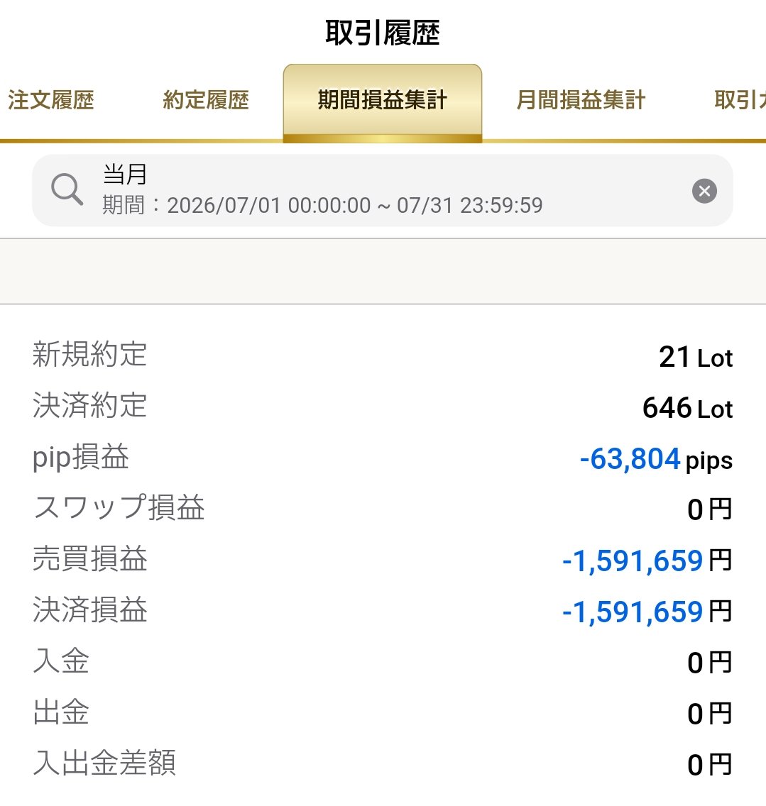FX3pips_'s tweet photo. 損切りしました
お疲れ様です https://t.co/euY9a46OPy