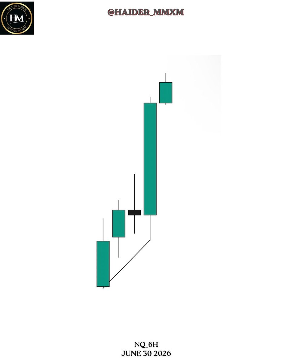 Haider_MMXM's tweet photo. NQ LONGS 5RR https://t.co/SXBIdWILK2