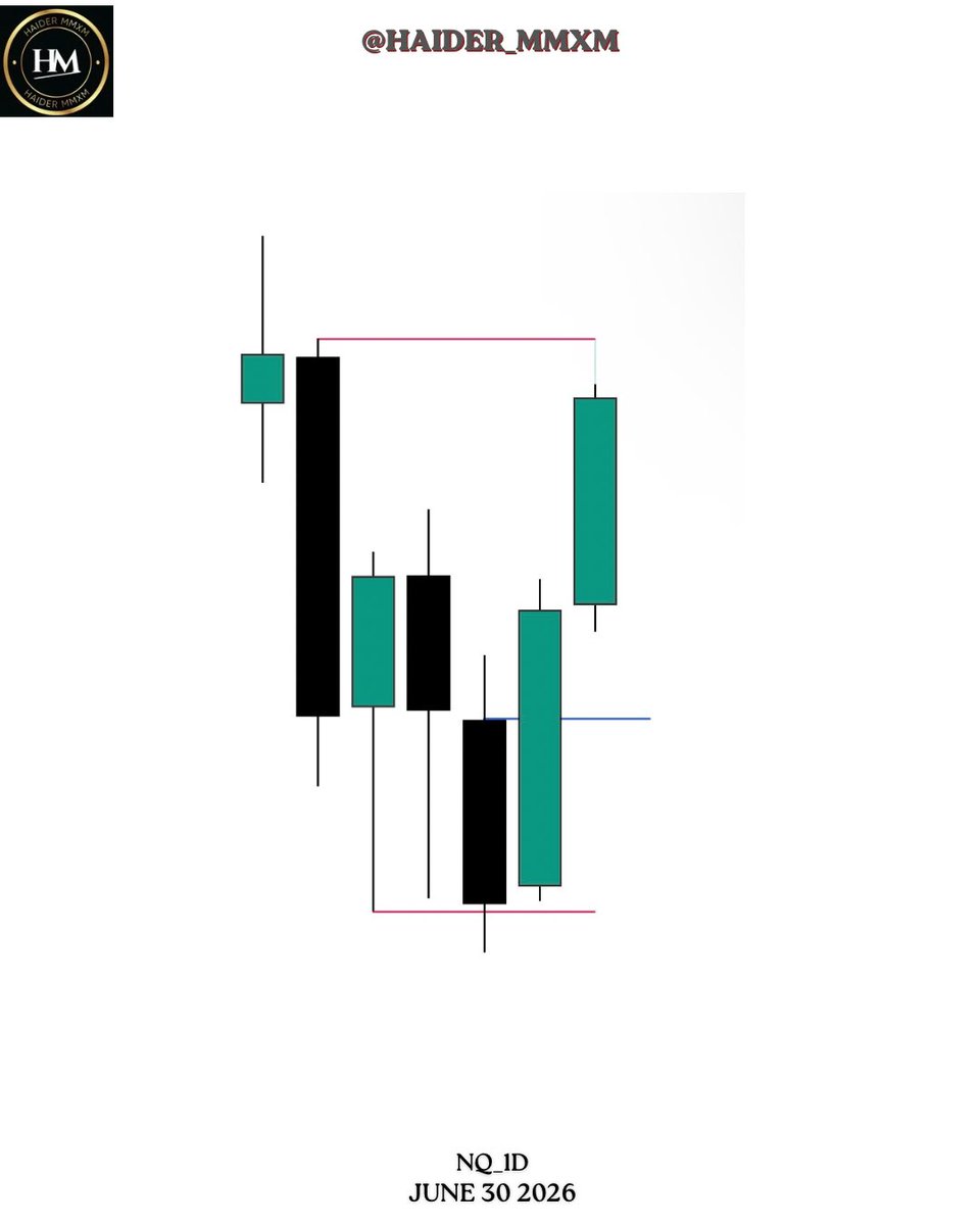 Haider_MMXM's tweet photo. NQ LONGS 5RR https://t.co/SXBIdWILK2