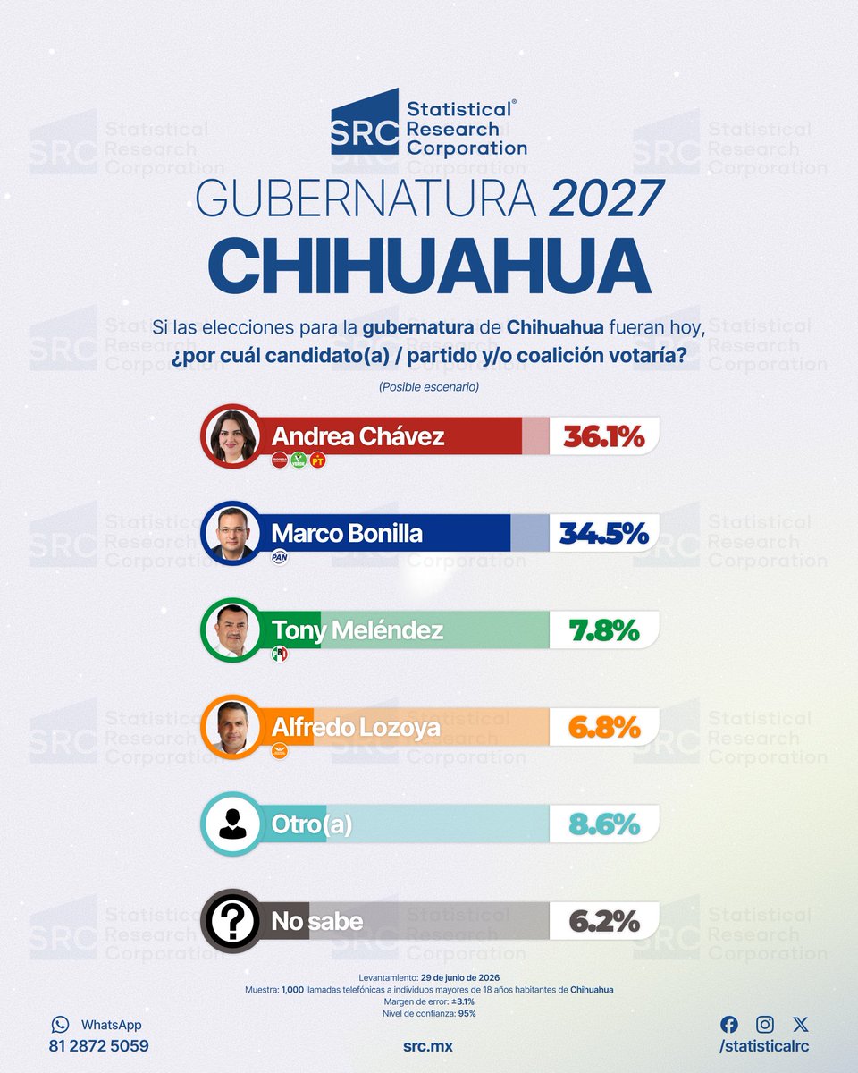 StatisticalRC tweet picture