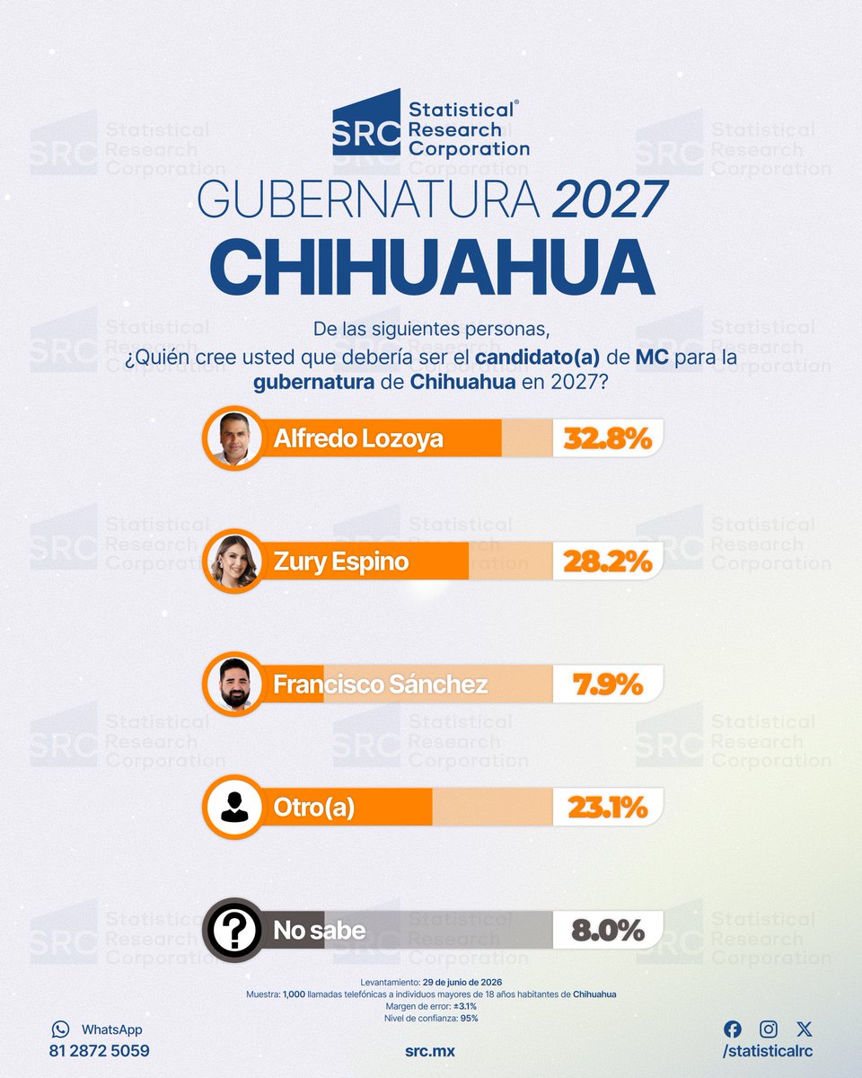 StatisticalRC tweet picture