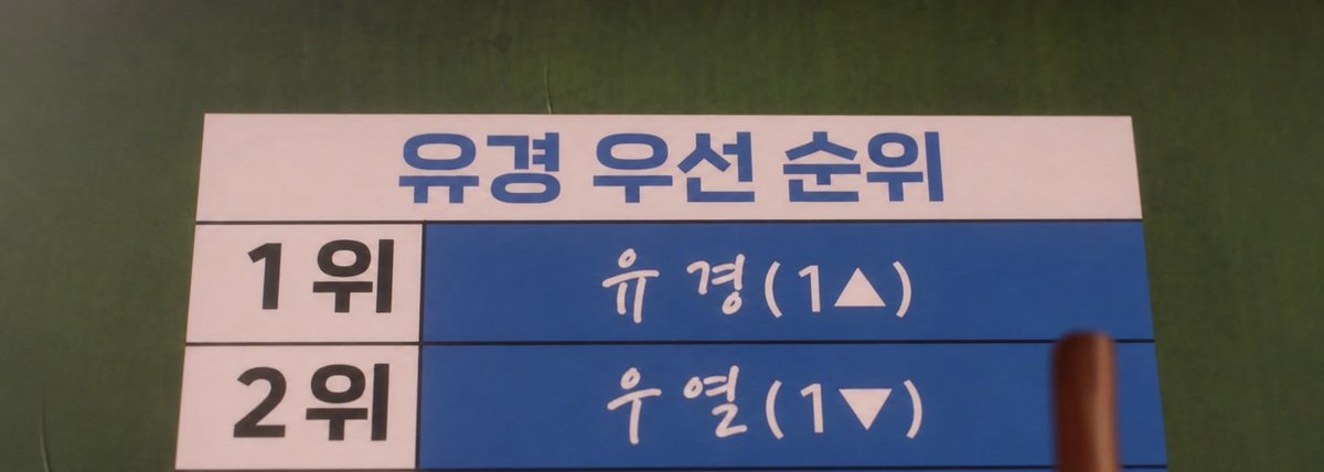 27_liter's tweet photo. 강유경 사랑하는 이유 : 우선 순위 1위가 자기 자신일 수 있는 여자아이라서🥇 https://t.co/5gcFoVmhXV