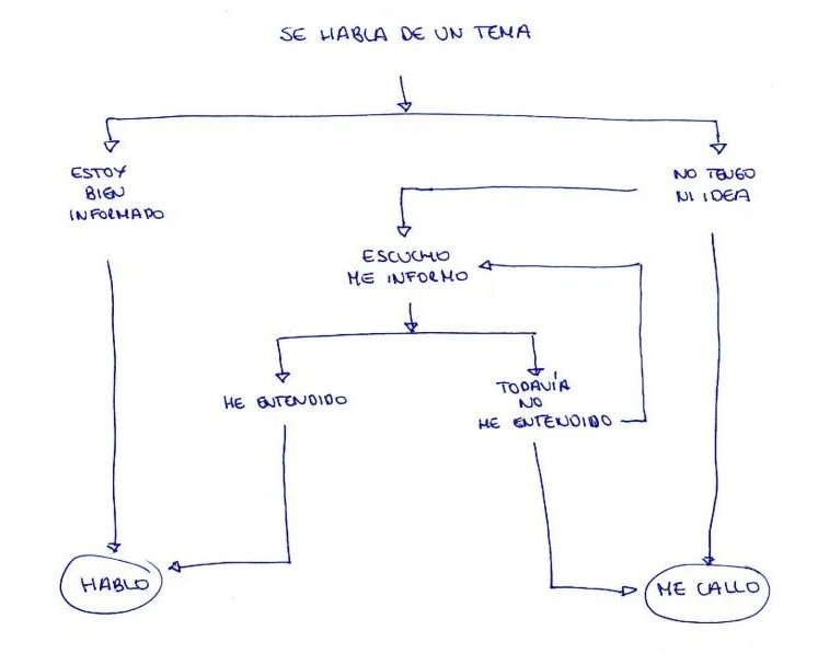 ferrandalmau78's tweet photo. 2) Instruccions d'ús:
Pot haver-hi alguna errada, ser matisable, però tota la info esta referenciada. No disparen!!!!
Als negacionistes del #CambioClimático #CanviClimàtic #ClimateChange: Si no sabeu llegir, o mirar una gràfica almenys no molesteu. Stop #Barguments
Gràcies https://t.co/jYUL4r3BeT