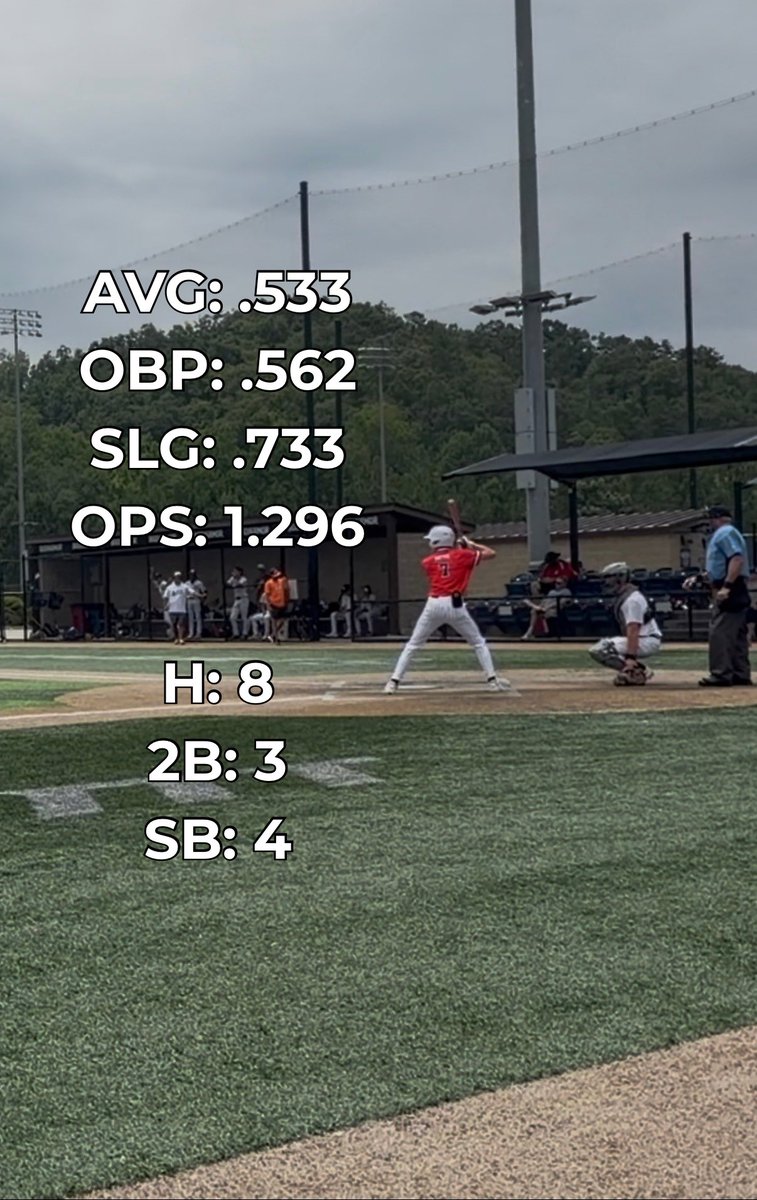 RobbieSatter's tweet photo. Had a great week competing in the PBR National Championship with Athletes Lab. Grateful for the opportunity to compete and continue growing as a player. Excited to get back to work next week in Richmond.

@Athletes_Lab @PrepBaseballNC https://t.co/WrmdJh165Z