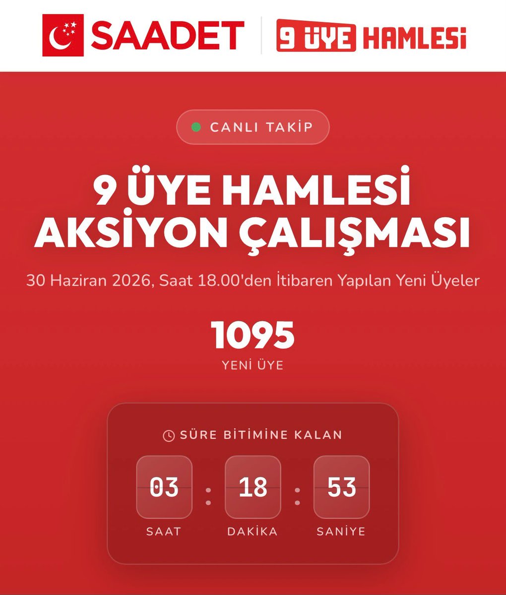dailysaadet's tweet photo. Saadet Partisi’nden 2,5 saatte 1095 Yeni Üye! https://t.co/o8Xm2L61at