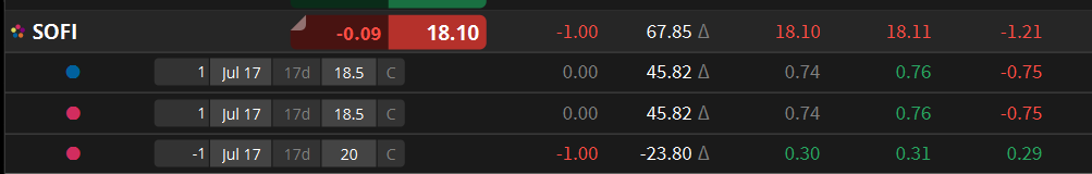 gpersonaltrader's tweet photo. Con fines educativos, abri una posicion en $SOFI para dentro de 17 dias. Un bull 18.5/20 con 0.45 para 1.50 o Un call suelto a 0.75 Mi intencion es demostrar desde hoy y hasta el viernes la diferencia entre ir de frente o ir con un bull, wish me luck! https://t.co/1OrJzns2qw