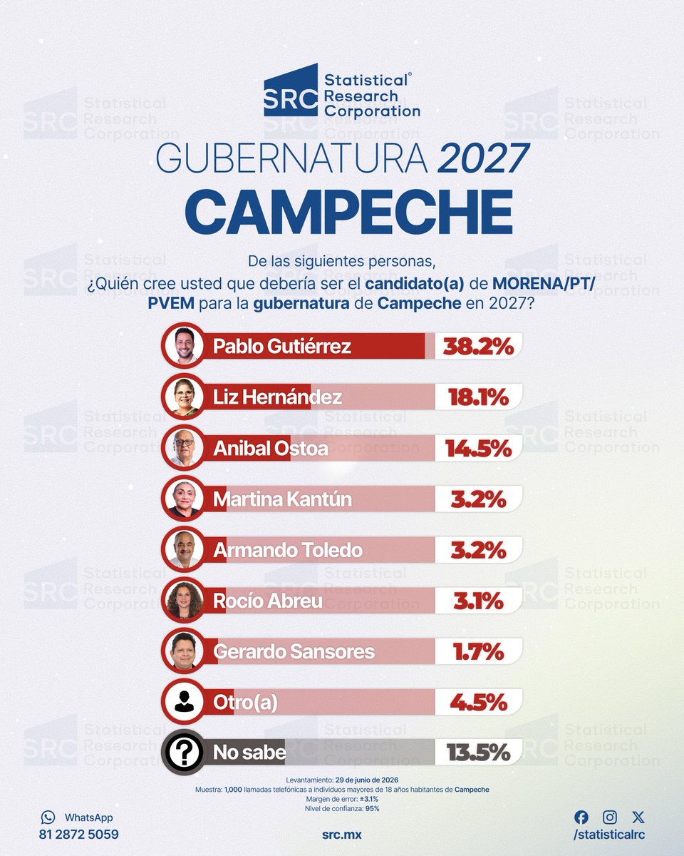 StatisticalRC tweet picture