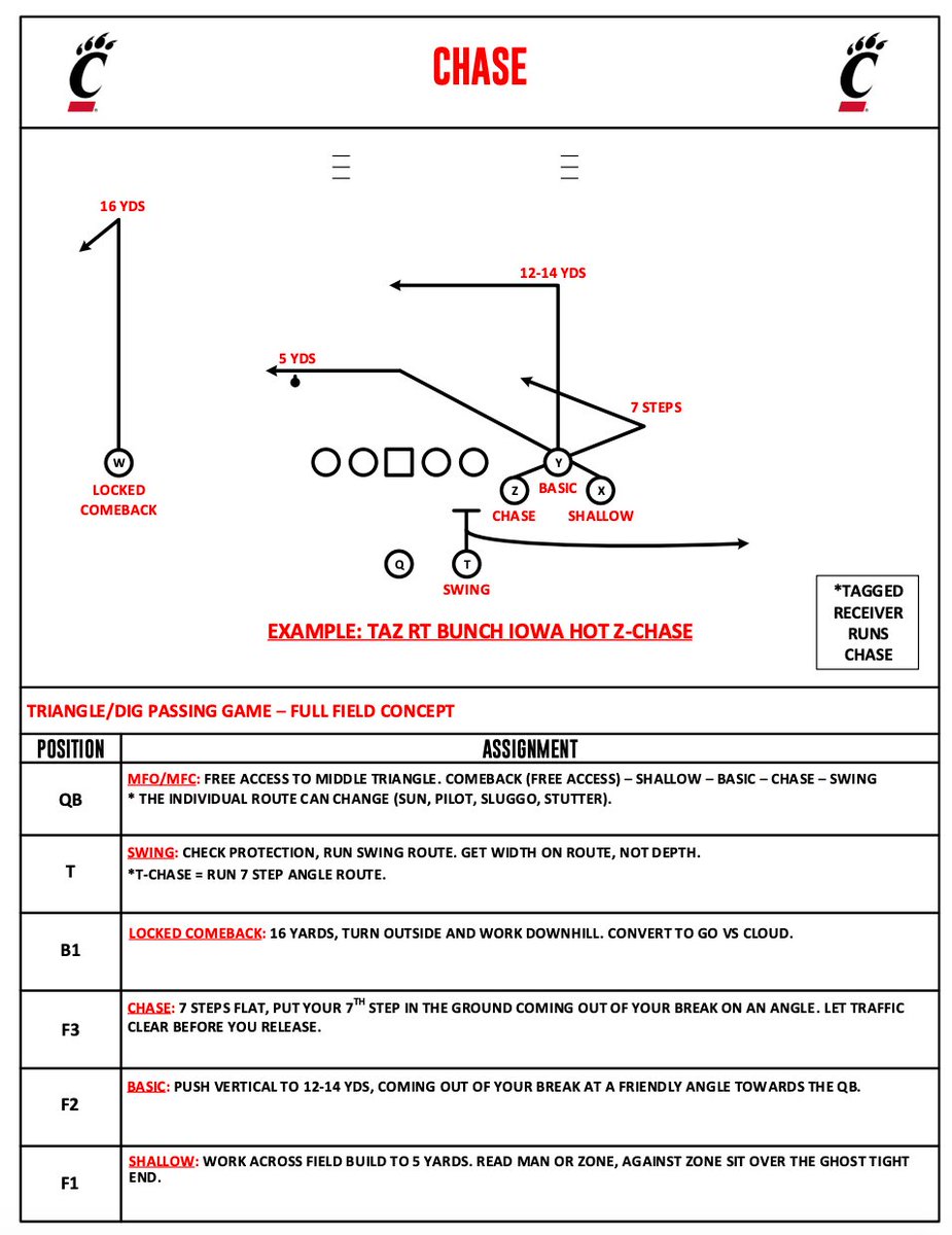 Touchdown X’s & O’s (@TDxsandos) / Posts / X