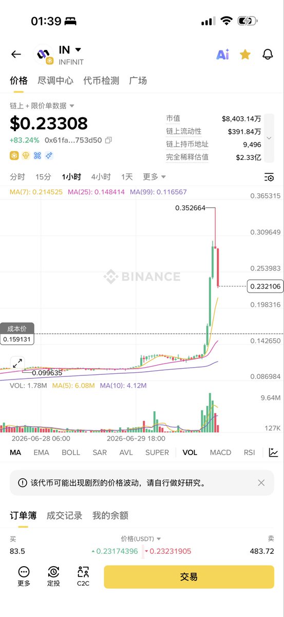 mrdotyi's tweet photo. 这个妖币，为啥现货和合约价格差着一倍多，还能这样？ https://t.co/Vc7dQ4lD02