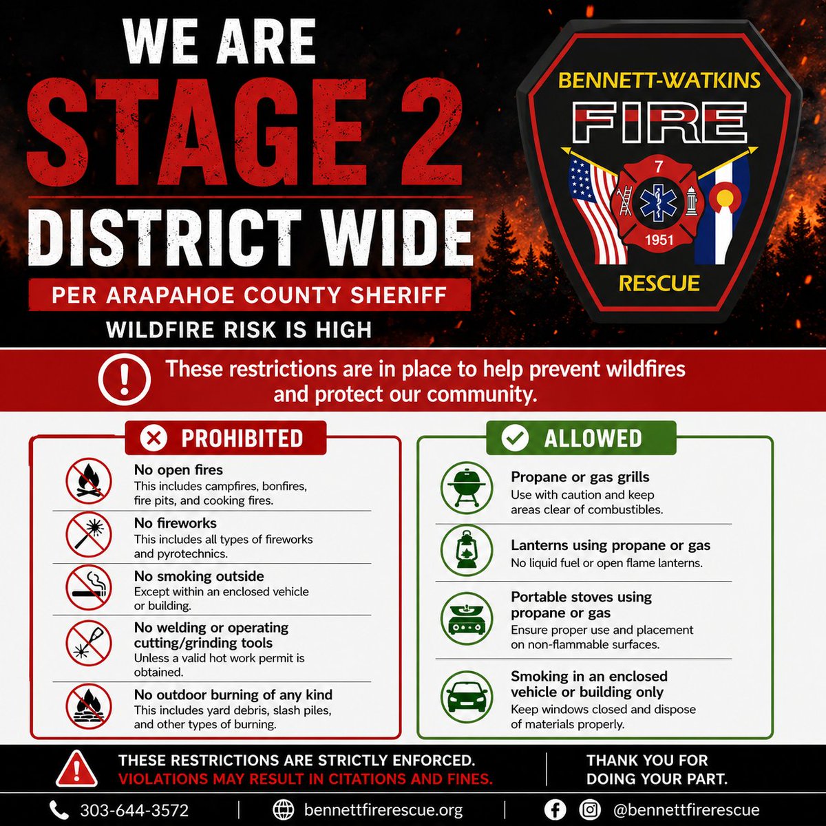 BennettFirePIO's tweet photo. STAGE 2 FIRE BAN NOW IN EFFECT DISTRICT-WIDE 

Effective immediately, Bennett-Watkins Fire Rescue is under a Stage 2 Fire Ban district-wide, in accordance with the Arapahoe County Sheriff's Office.
With extreme fire danger, dry fuels, and the potential for rapid fire growth, these restrictions are in place to help protect our communities, firefighters, and the places we call home.

Stage 2 Fire Ban means:
-No campfires or open burning
-No fireworks of any kind
-No smoking outdoors (except in an enclosed vehicle or building)
-No welding, cutting, or grinding without an approved permit
Please review the graphic for additional restrictions and allowed activities.
Even one spark can have devastating consequences. We appreciate everyone doing their part to help keep our community safe.
For complete fire restriction information, visit the @ArapahoeSO  or contact Bennett-Watkins Fire Rescue with questions.

https://t.co/BXZRqvEne6