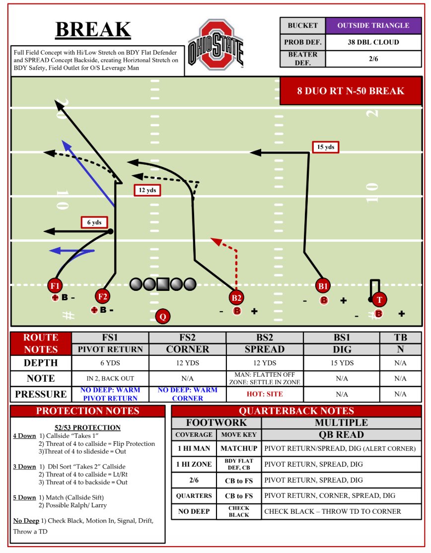 Touchdown X’s & O’s (@TDxsandos) / Posts / X