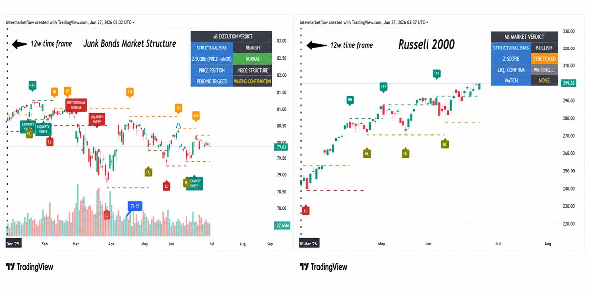 intermarketflow tweet picture