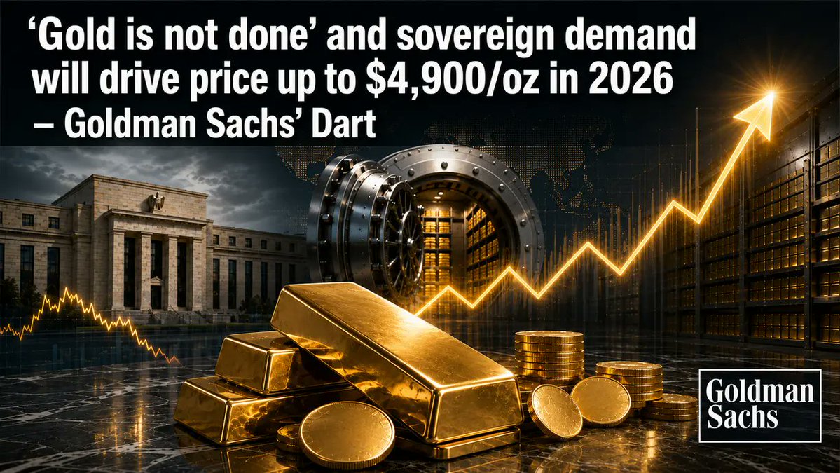 KitcoNewsNOW's tweet photo. ‘Gold is not done’ and sovereign demand will drive price up to $4,900/oz in 2026 – Goldman Sachs’ Dart

(Kitco News) – #Gold's precipitous price decline over the last four months doesn’t mean the rally is over for the year, and central bank demand will drive the precious metal all the way back to the edge of $5,000, according to Samantha Dart, co-head of global commodities research at Goldman Sachs.

"Gold is not done," Dart said in her team’s latest research note. "We continue to see further upside, driven by both structural and eventually cyclical factors."

Dart pointed to the continued interest in bullion from the world’s central banks as the key factor that gives Goldman Sachs the confidence to project big gains in the second half of the year.

"Structurally, EM central bank diversification — following the 2022 freezing of Russia's reserves — remains the anchor of our $4,900/toz end 2026 forecast," she wrote...

Full story at Kitco https://t.co/0ecViM7sku