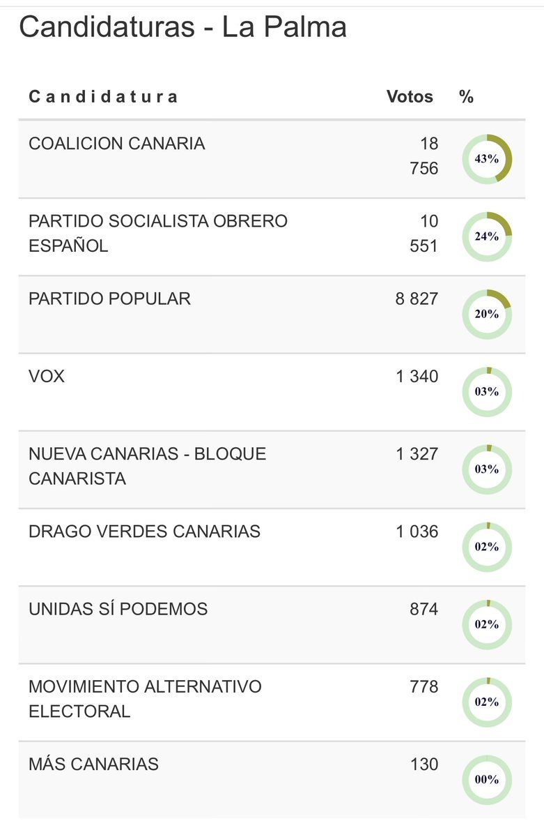 Tabano80's tweet photo. @JuliusMasteroso @sanchezcastejon Disfrutando, en contenedores, pero disfrutando https://t.co/3oyglV83TX