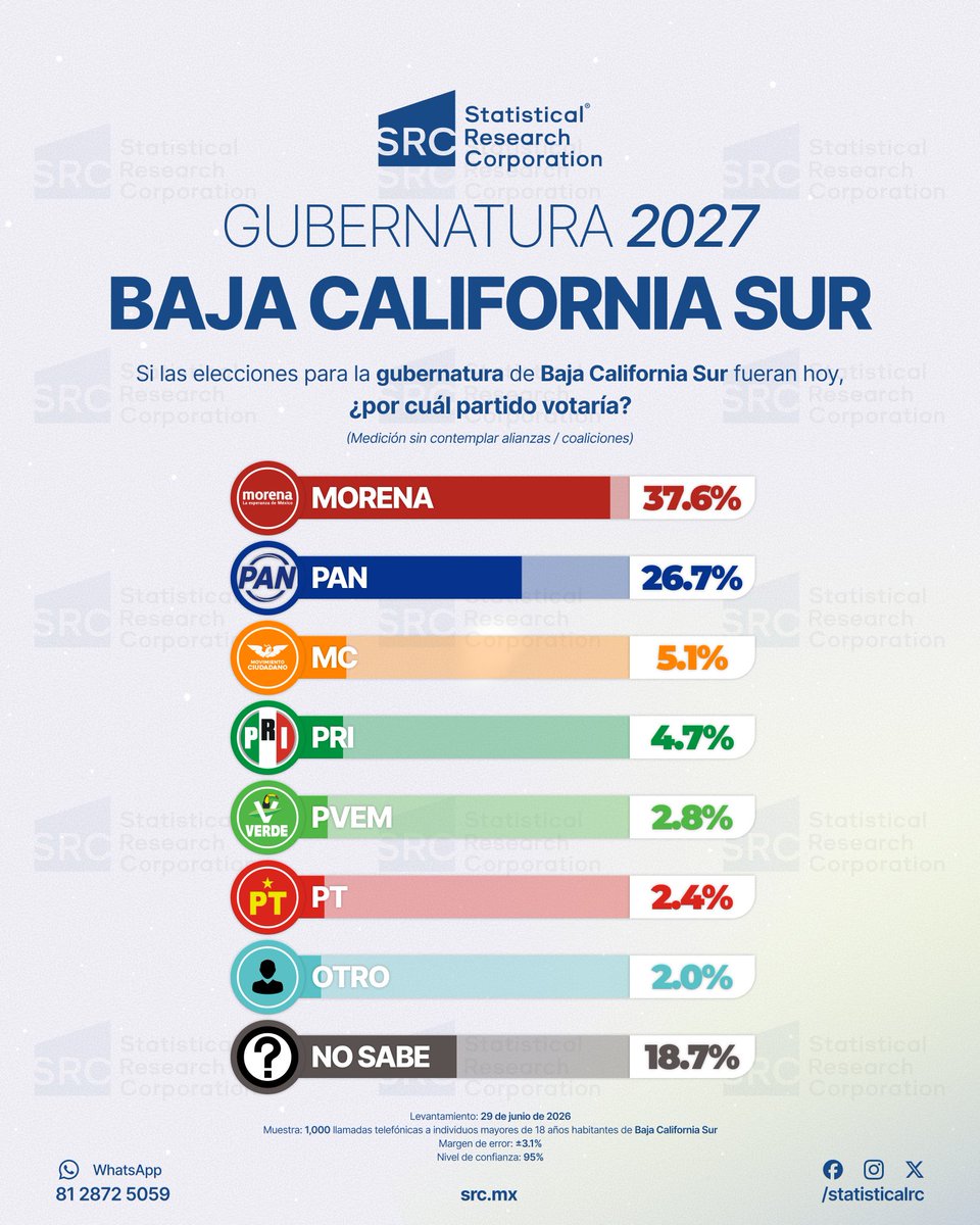 StatisticalRC tweet picture