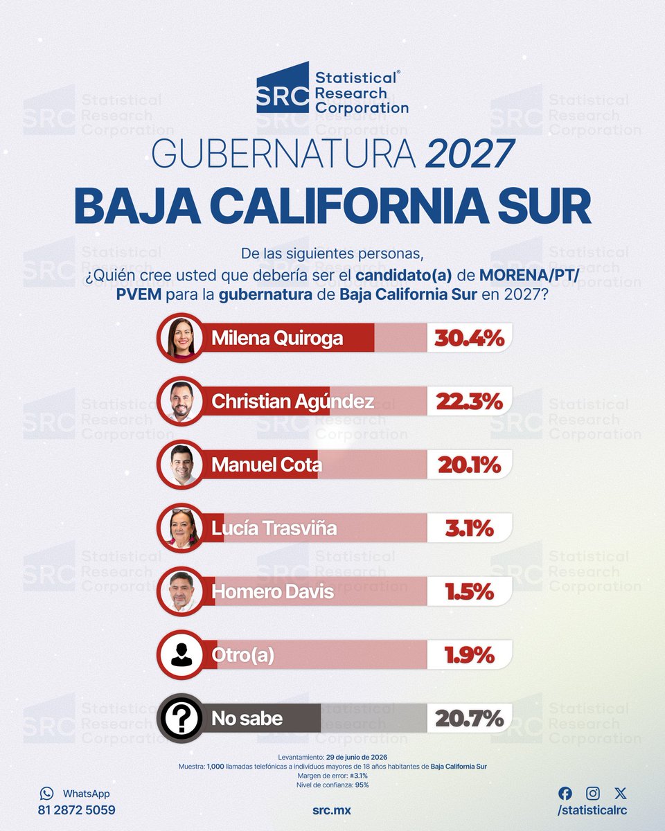 StatisticalRC tweet picture