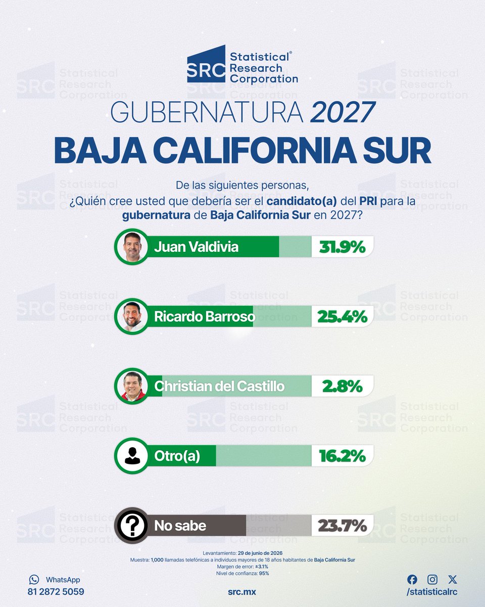 StatisticalRC tweet picture