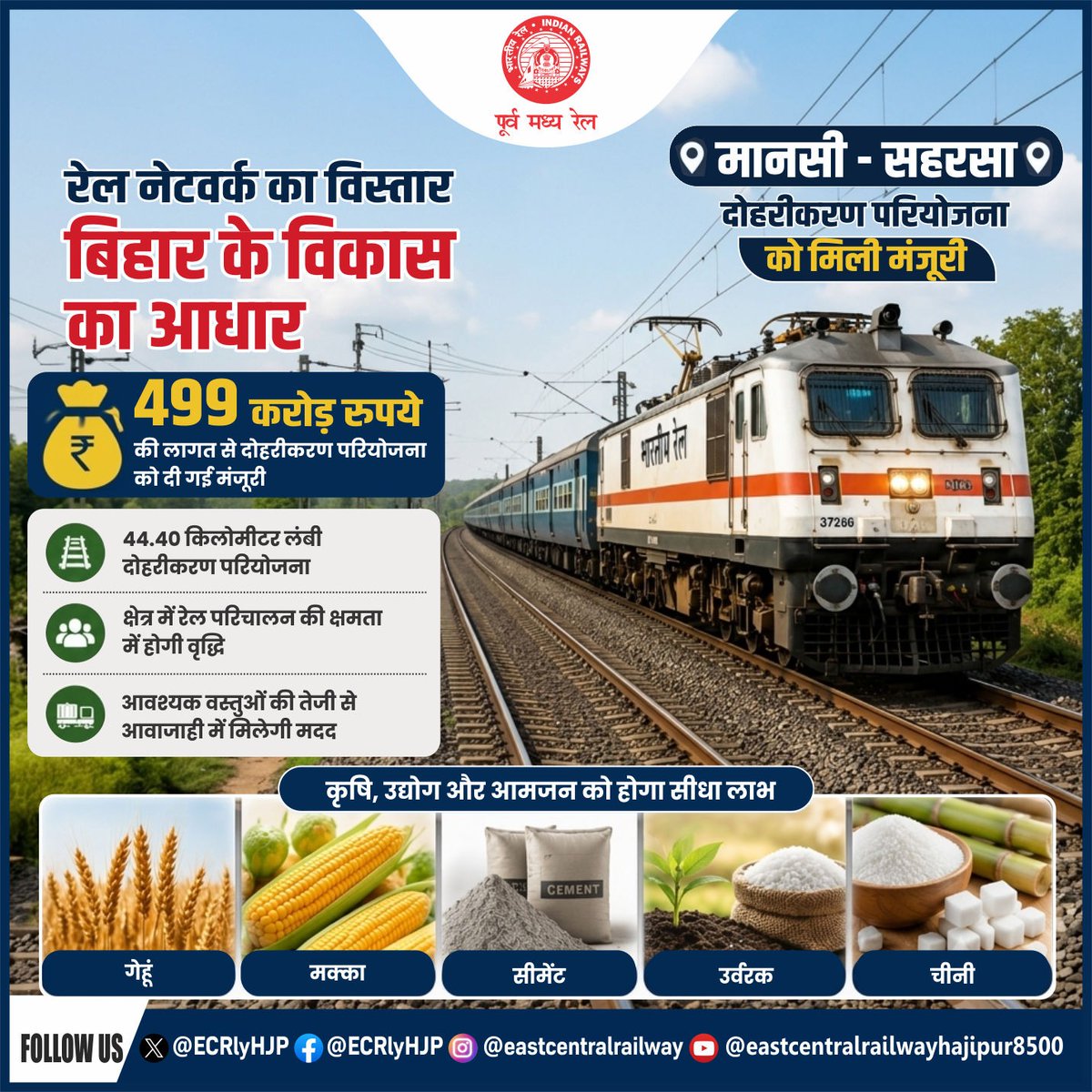PIB_Patna's tweet photo. भारतीय रेलवे ने #बिहार में यात्री एवं माल ढुलाई क्षमता बढ़ाने के लिए ₹499 करोड़ की #मानसी–#सहरसा दोहरीकरण परियोजना को मंजूरी दी।

44 किमी से अधिक लंबी परियोजना से परिचालन क्षमता बढ़ेगी तथा गेहूं, मक्का, सीमेंट, उर्वरक और चीनी जैसी आवश्यक वस्तुओं की ढुलाई अधिक सुगम एवं तेज़ होगी। https://t.co/njyQlnyLBL